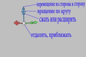 Инструменты 3D в фотошопе Инструменты 3D в фотошопе