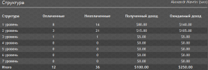 Первые 100 долларов в Голд Лайн